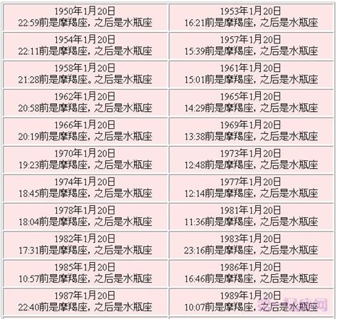 1月二十日 星座|1月20日生日书（摩羯座）